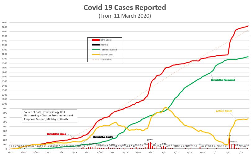 COVID trends 2020-July 21 | 10:00 COVID trends 2020-July 21 | 10:00